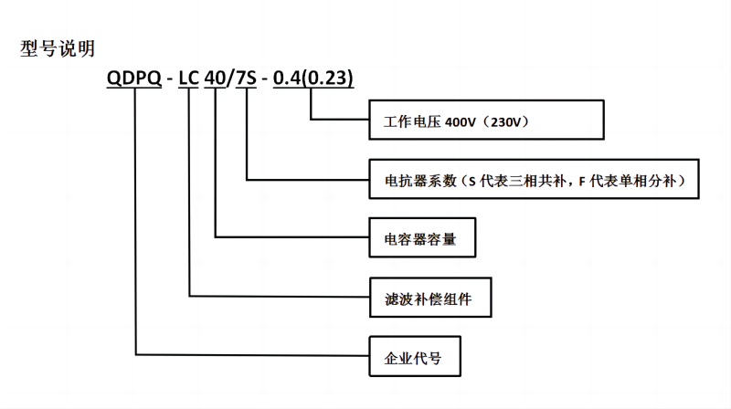 型號(hào)說(shuō)明2_01(800寬）